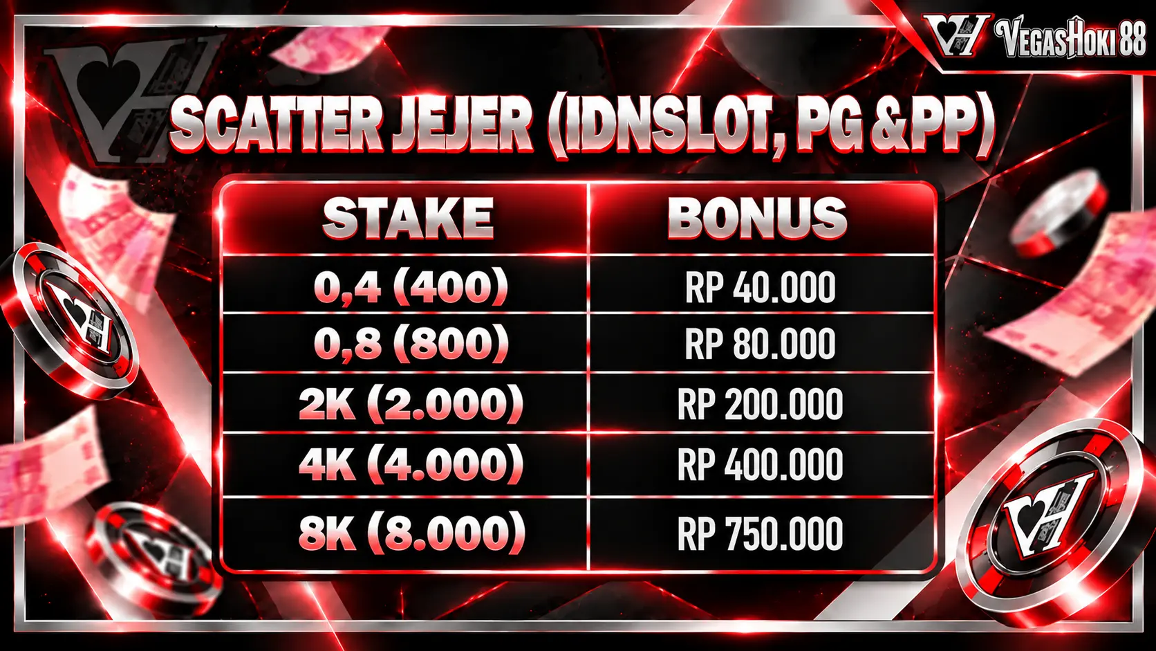 Jejer Scatter, Panen Bonus Anda